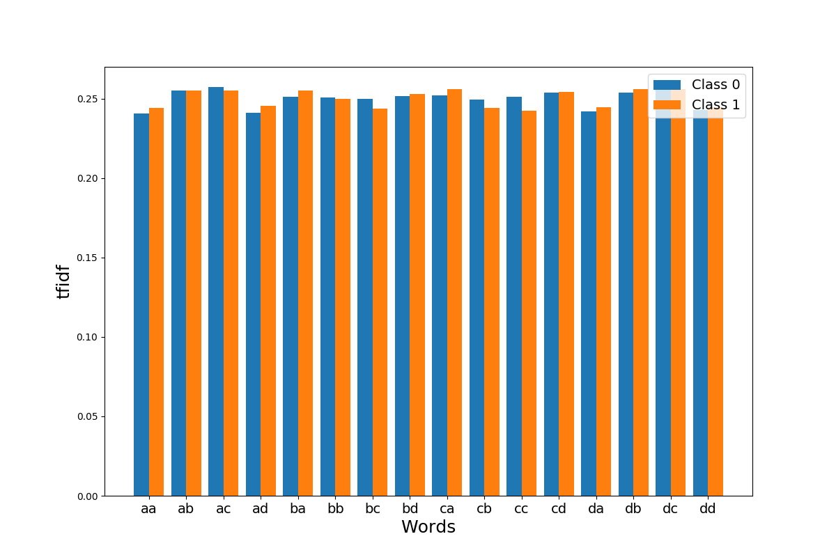 ../_images/sphx_glr_plot_bossvs_001.png