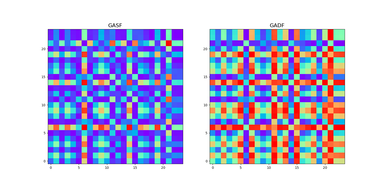 ../_images/sphx_glr_plot_gaf_001.png