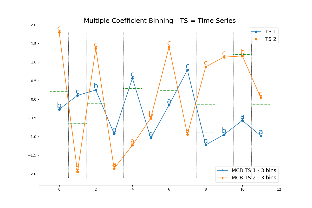 ../_images/sphx_glr_plot_mcb_001.png