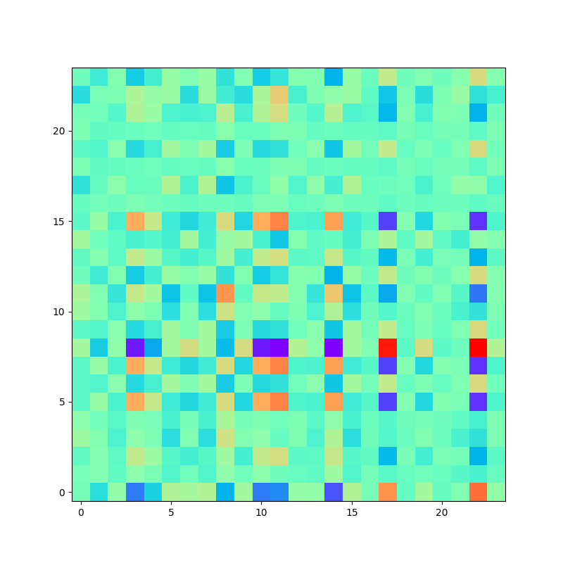 ../_images/sphx_glr_plot_mtf_001.png