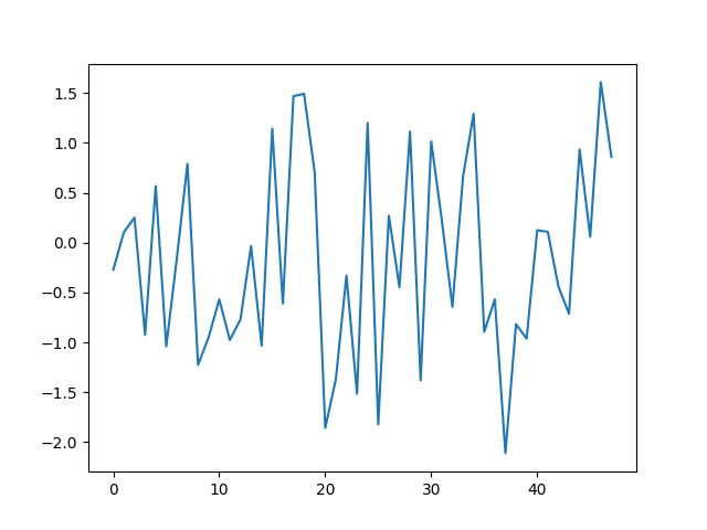 ../_images/sphx_glr_plot_ts_001.png